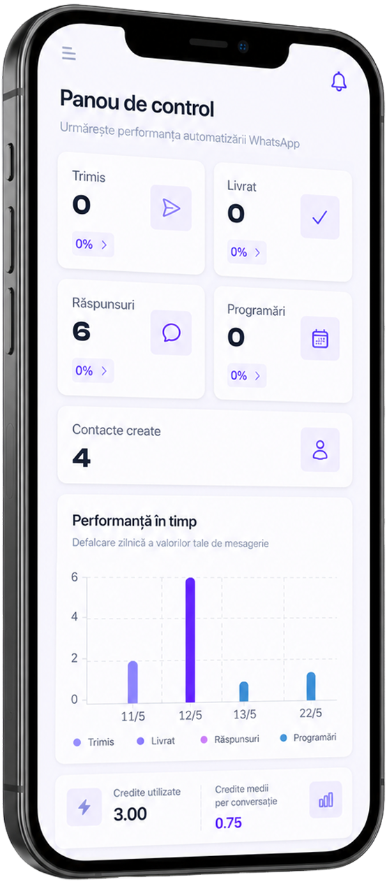 chatbot AI pentru afaceri